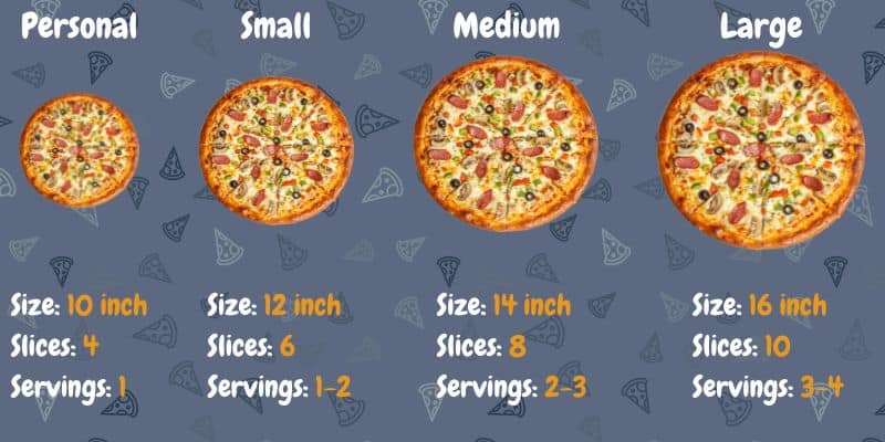 Pizza Size Chart - How many slices of pizza per person?